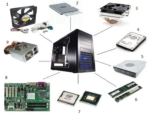 intorduction-to-cpu-parts-and-functions-techyv